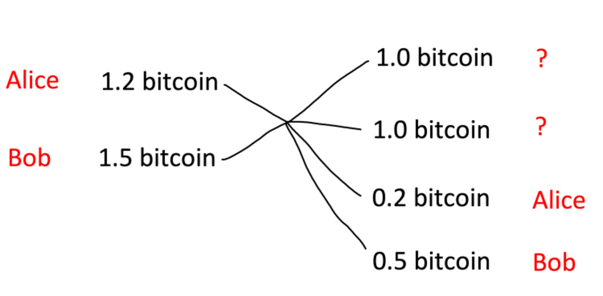 Alice and bob coinjoin