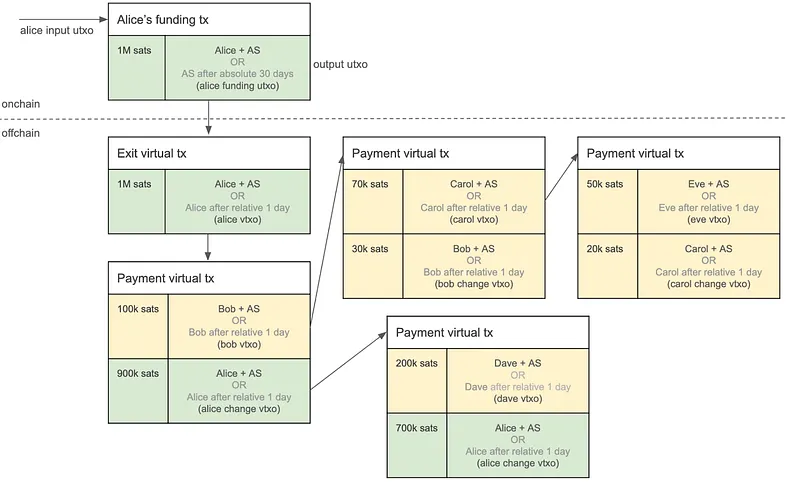 ark-payment-closer-look