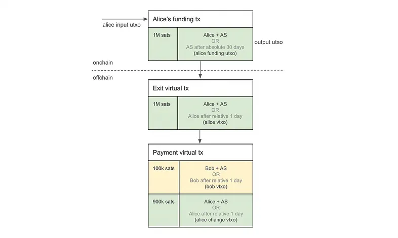 ark-payment-onboard-ark