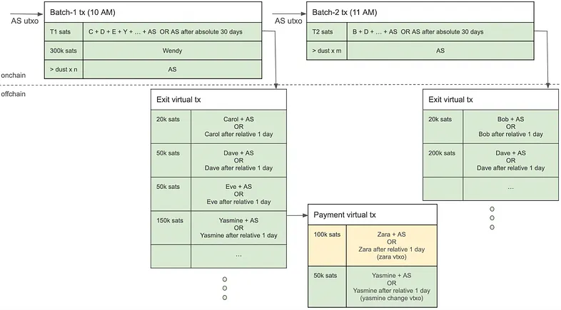 batch-transcation-frequency