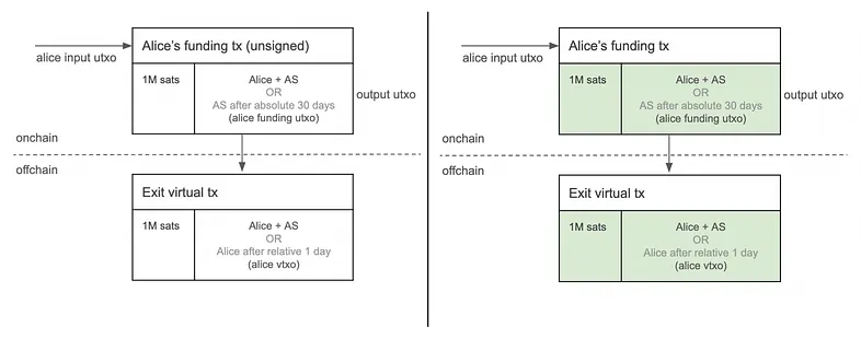 onchain-deposit-onboard-ark