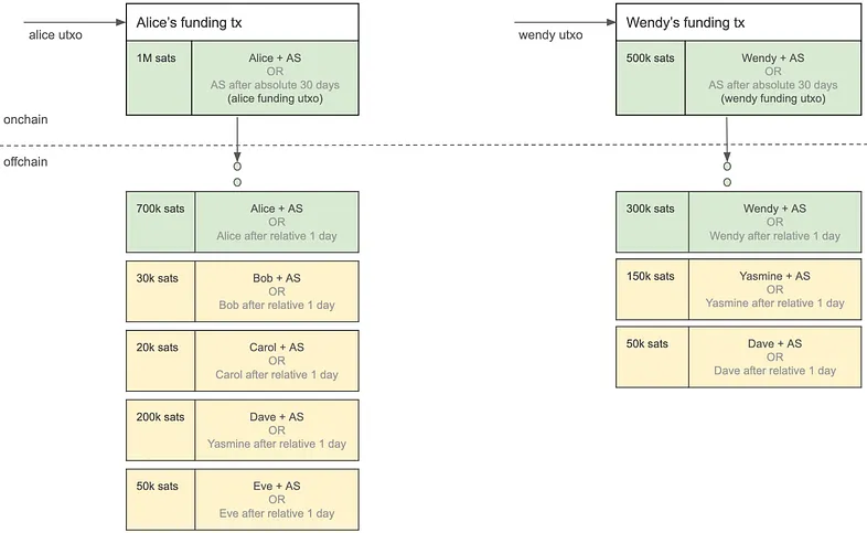 scaling-onbard-and-payment