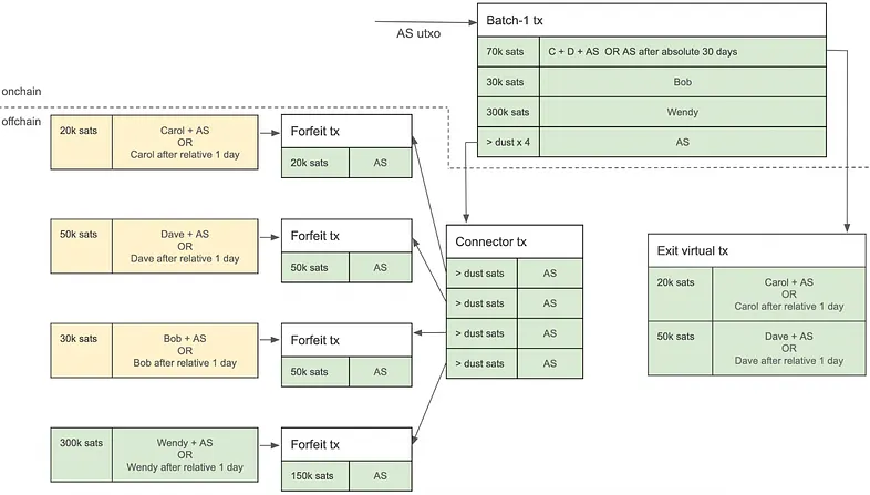 vtxo-swap-scaling