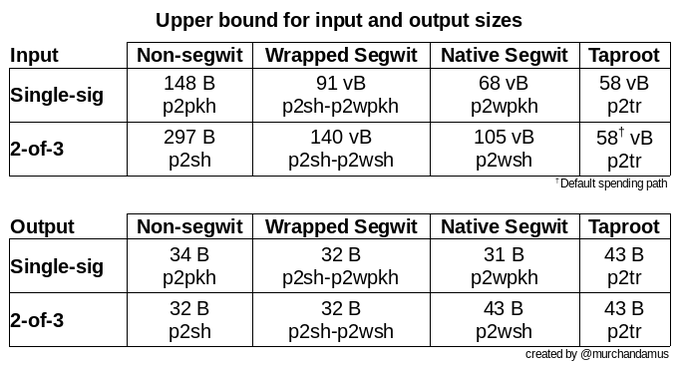 input-output-weights