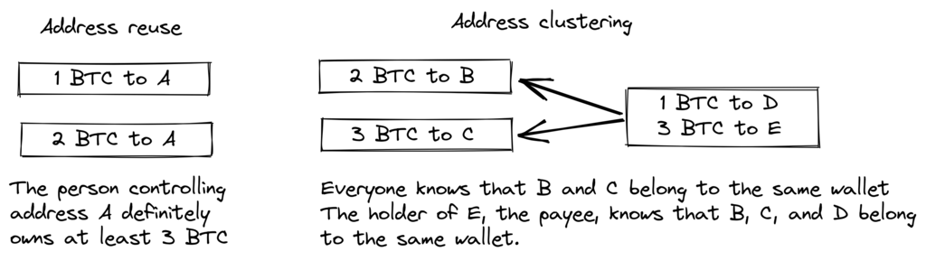 address-reuse-clustering