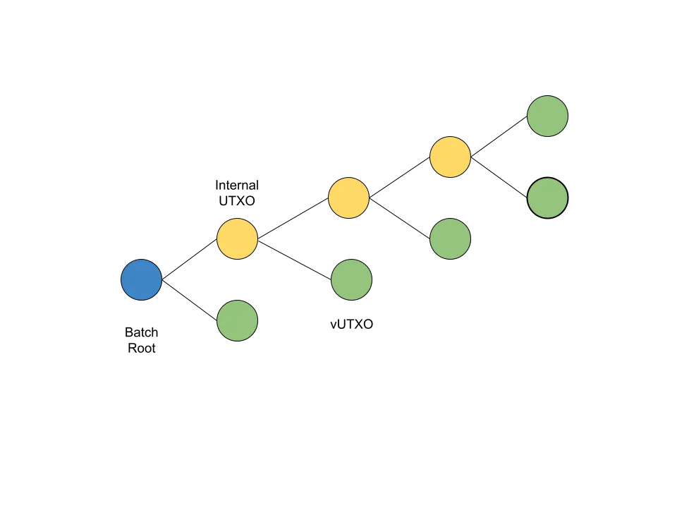 ArkDiagram