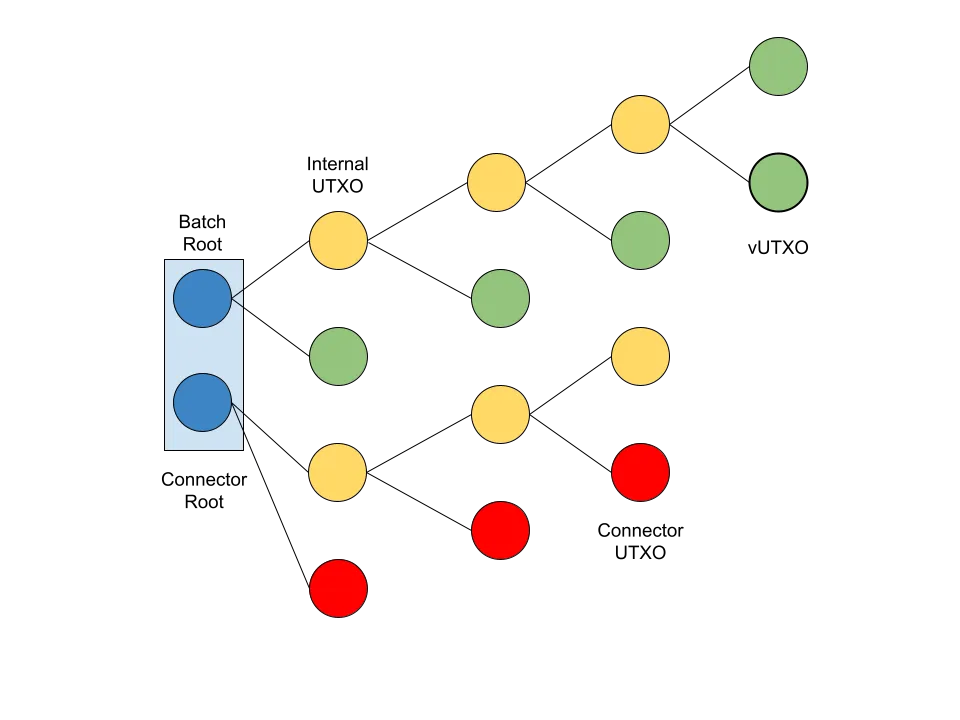 ArkDiagram2