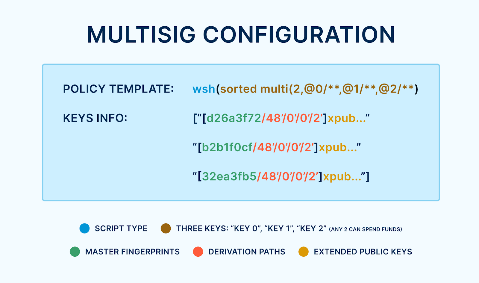 multisig-descriptor
