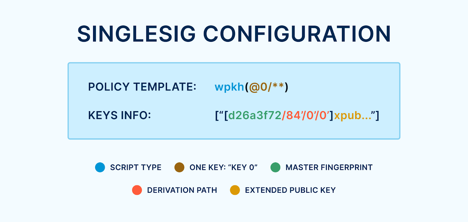 singlesig-descriptor