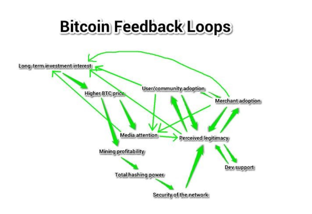 Image via https://bitcointalk.org/index.php?topic=144911.0