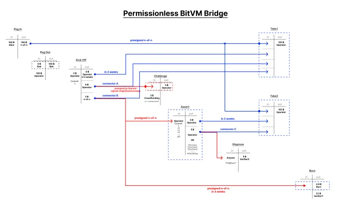 BitVM-2