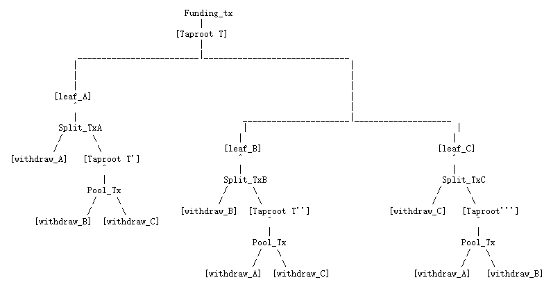 image-20220615152424326