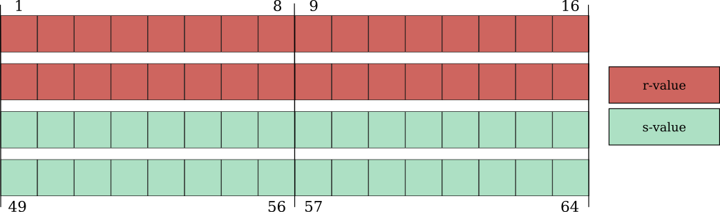 A 64-byte SIGHASH_ALL Bitcoin Schnorr signature