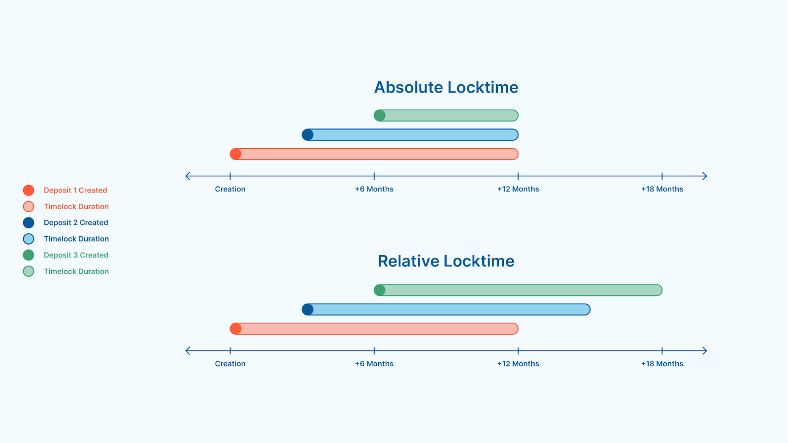 locktime-diag