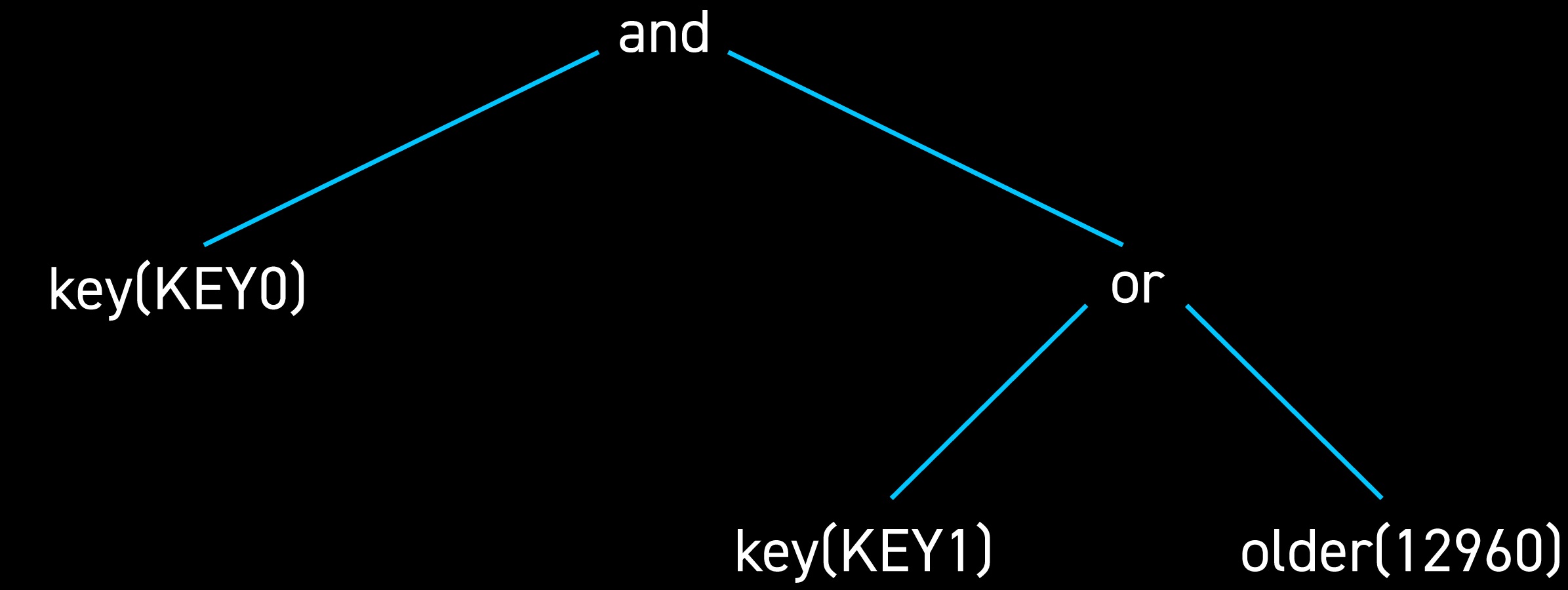 chart2