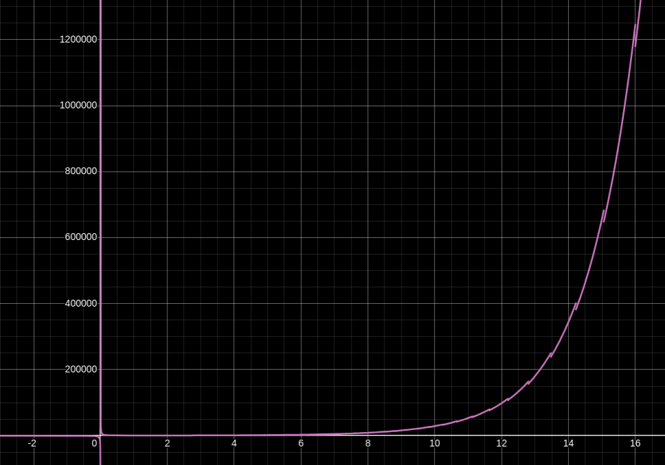 wots-sig-performance
