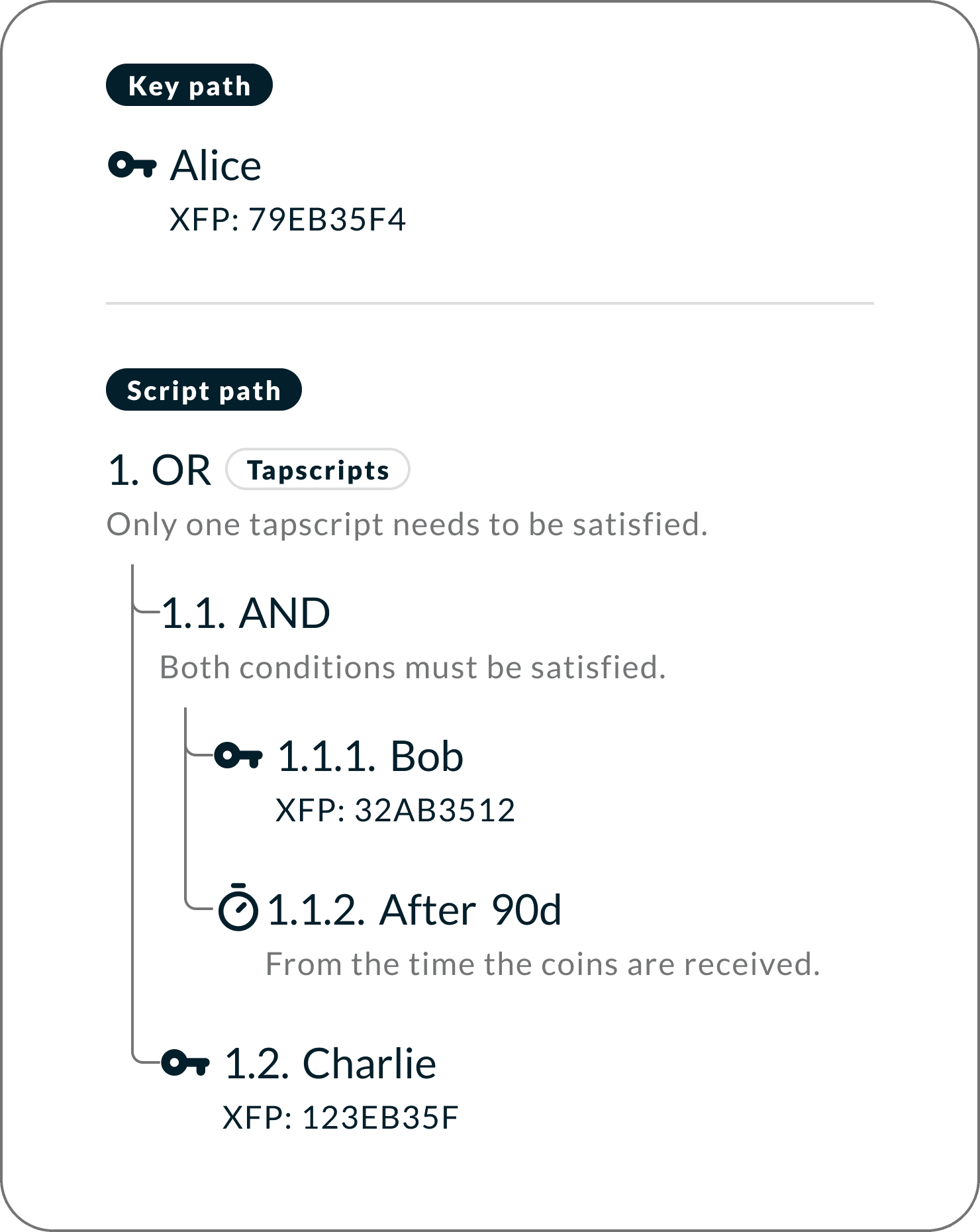 miniscript-fragment-taproot-scripts.png