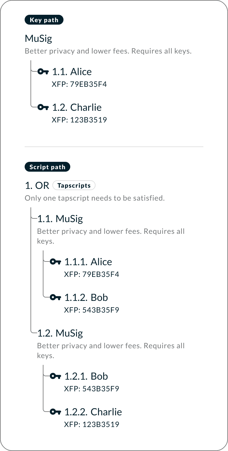 miniscript-fragment-musig2.png