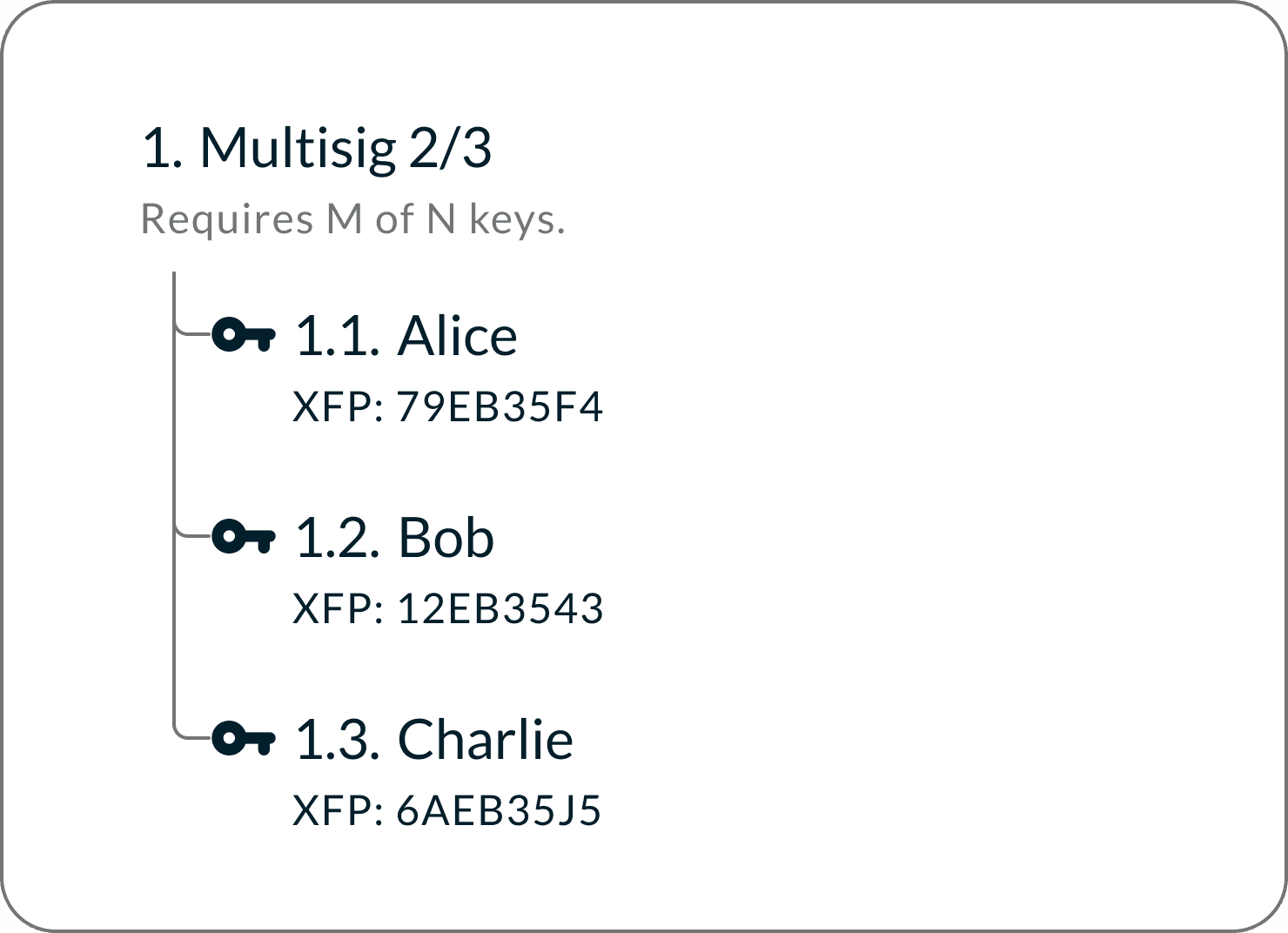 miniscript-fragment-multisig.png
