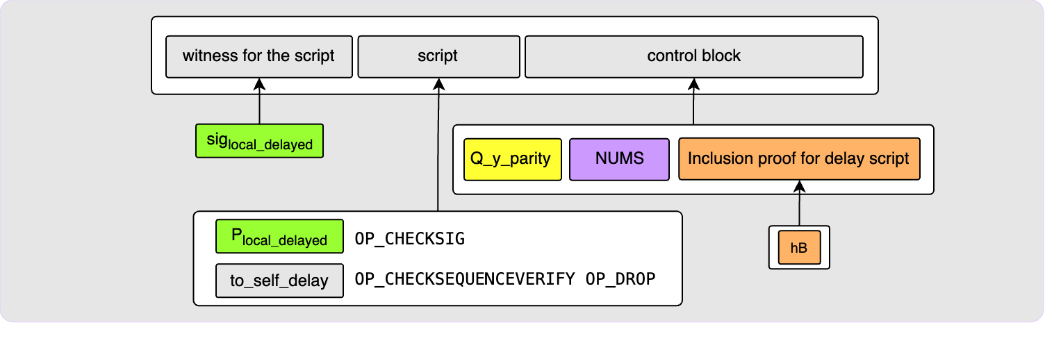 to-local-delay-script-path