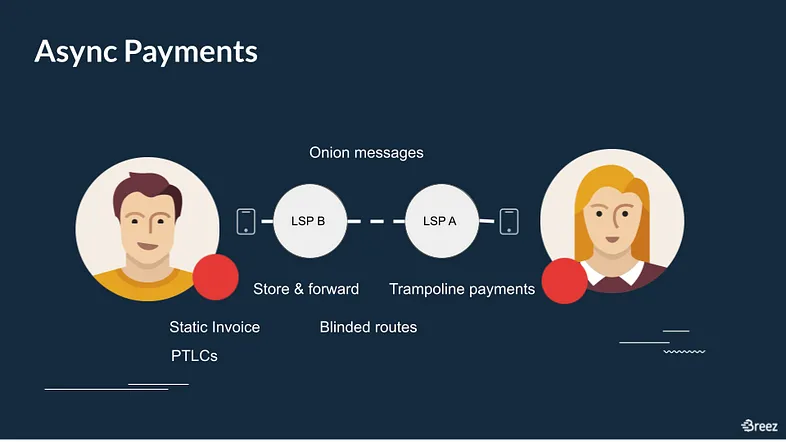 Async-payment