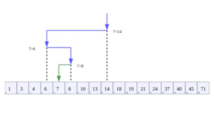 binary-search