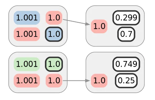 final-deanonymization