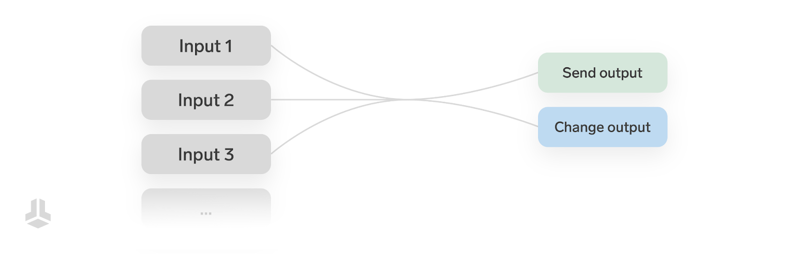 input-and-output