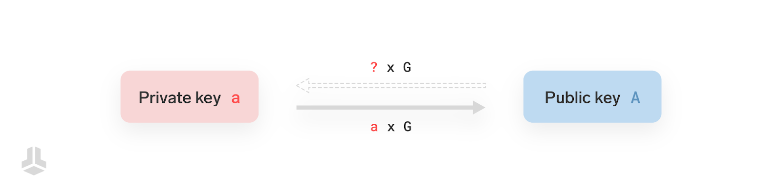 privkey-and-pubkey