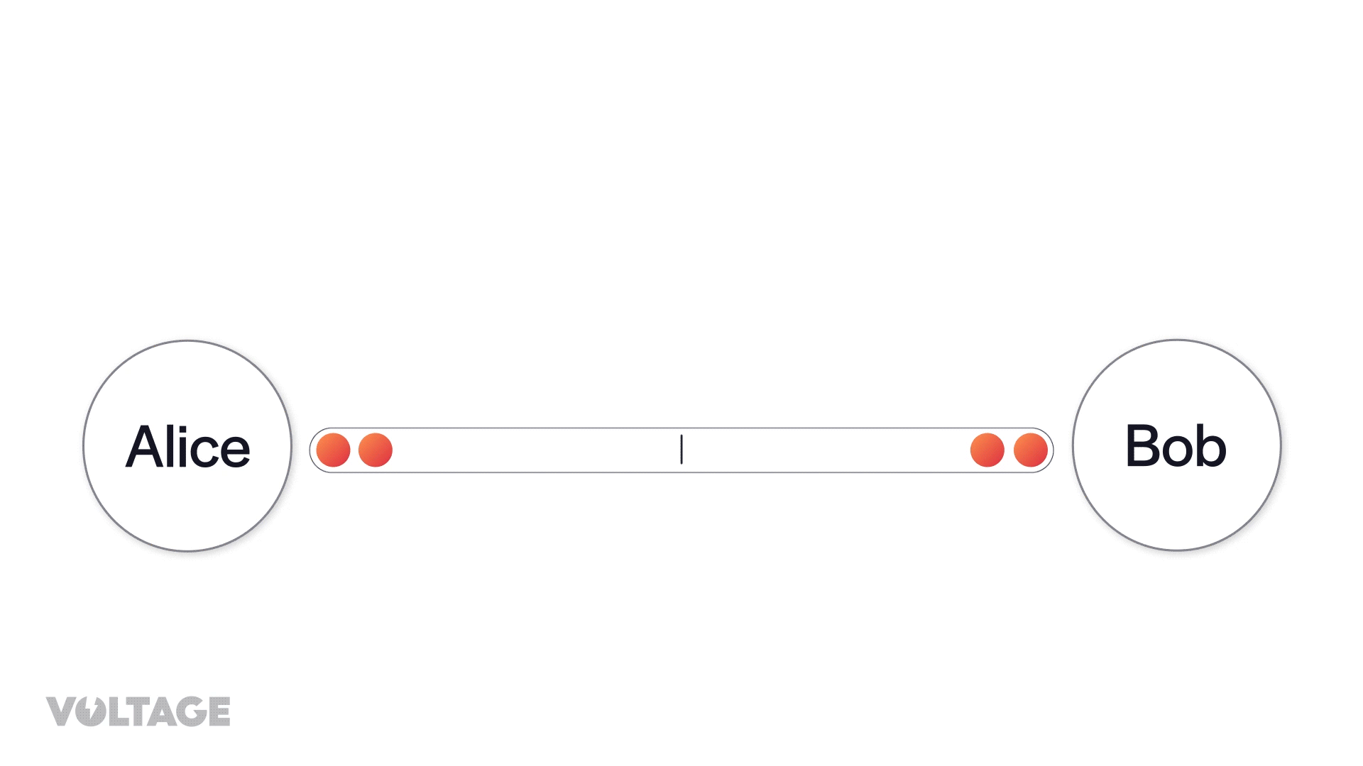 splice-tx-dynamics